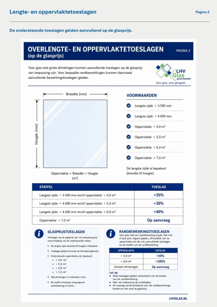 Lengte- en oppervlaktetoeslagen voor glas met overzicht van toeslagen bij grote afmetingen
